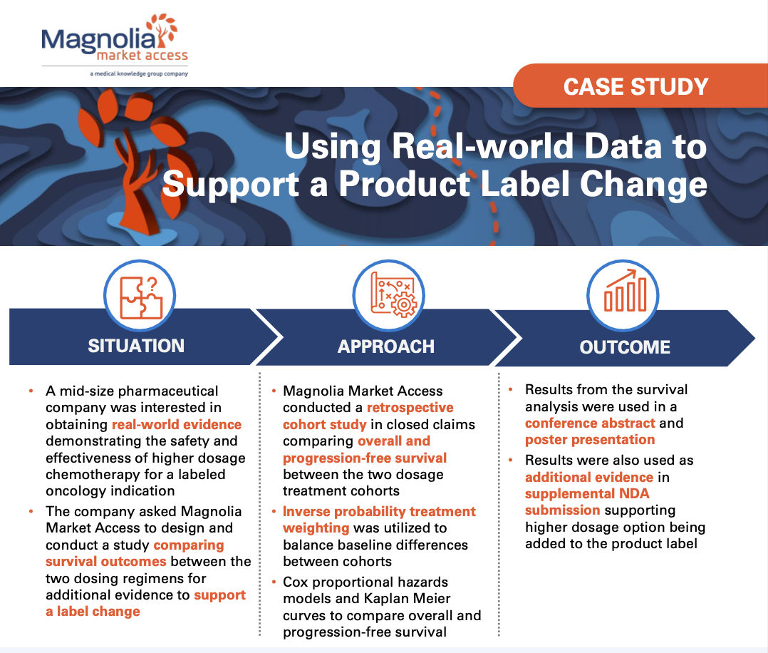 Using Real-world Data to Support a Product Label Change